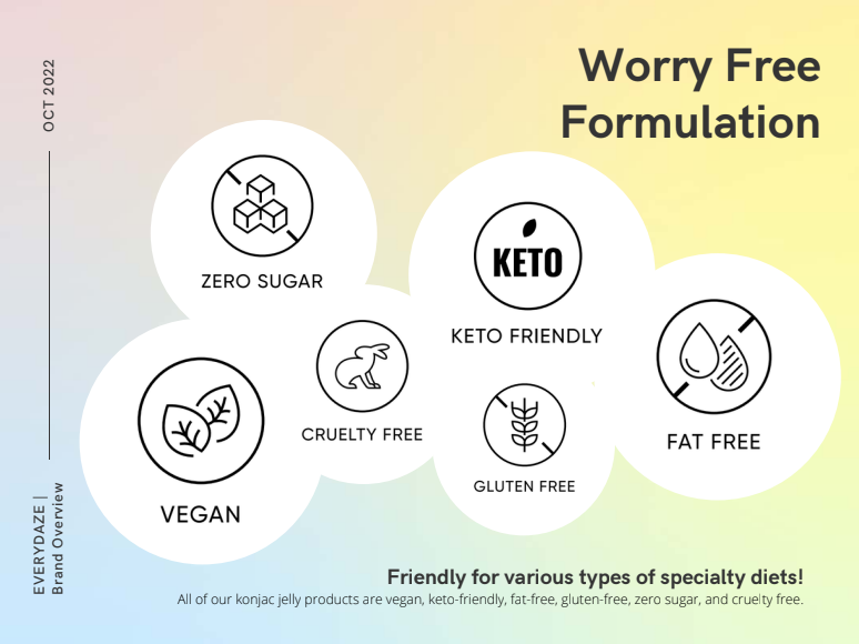 Thạch Konjac Vitamin C EVERYDAZE - Vị Vải BT21